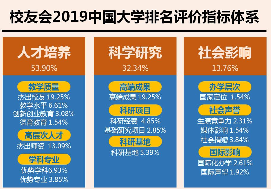 校友会2019中国三线城市最好大学排名，西北农林科技大学第一