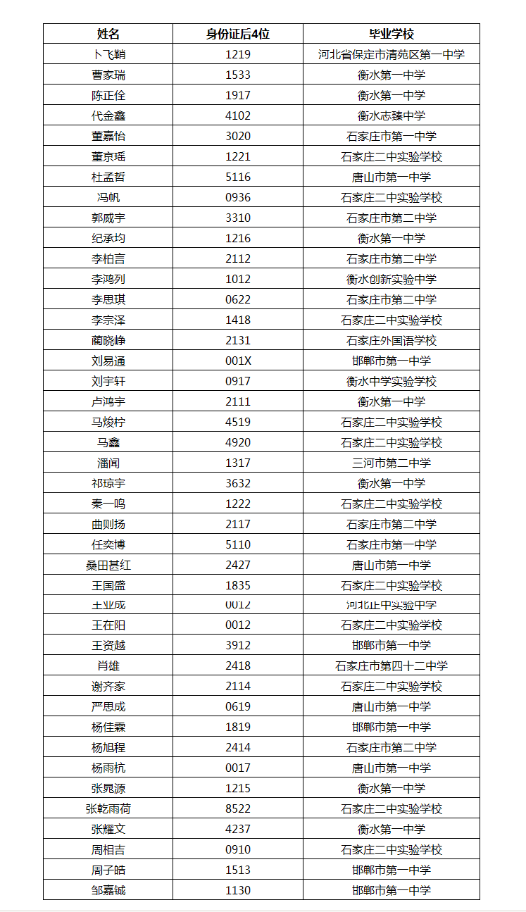 南方科技大学2021年河北省综合评价新生录取名单
