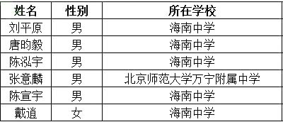 海南省2018年第35届全国中学生物理竞赛复赛省队名单