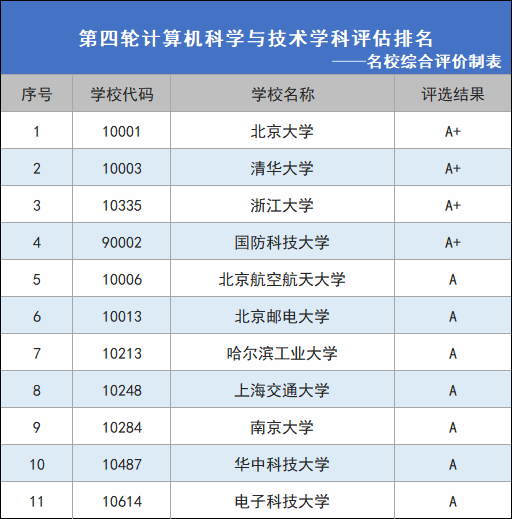 2千万个就业机会！5G普及后哪些专业即将崛起？2