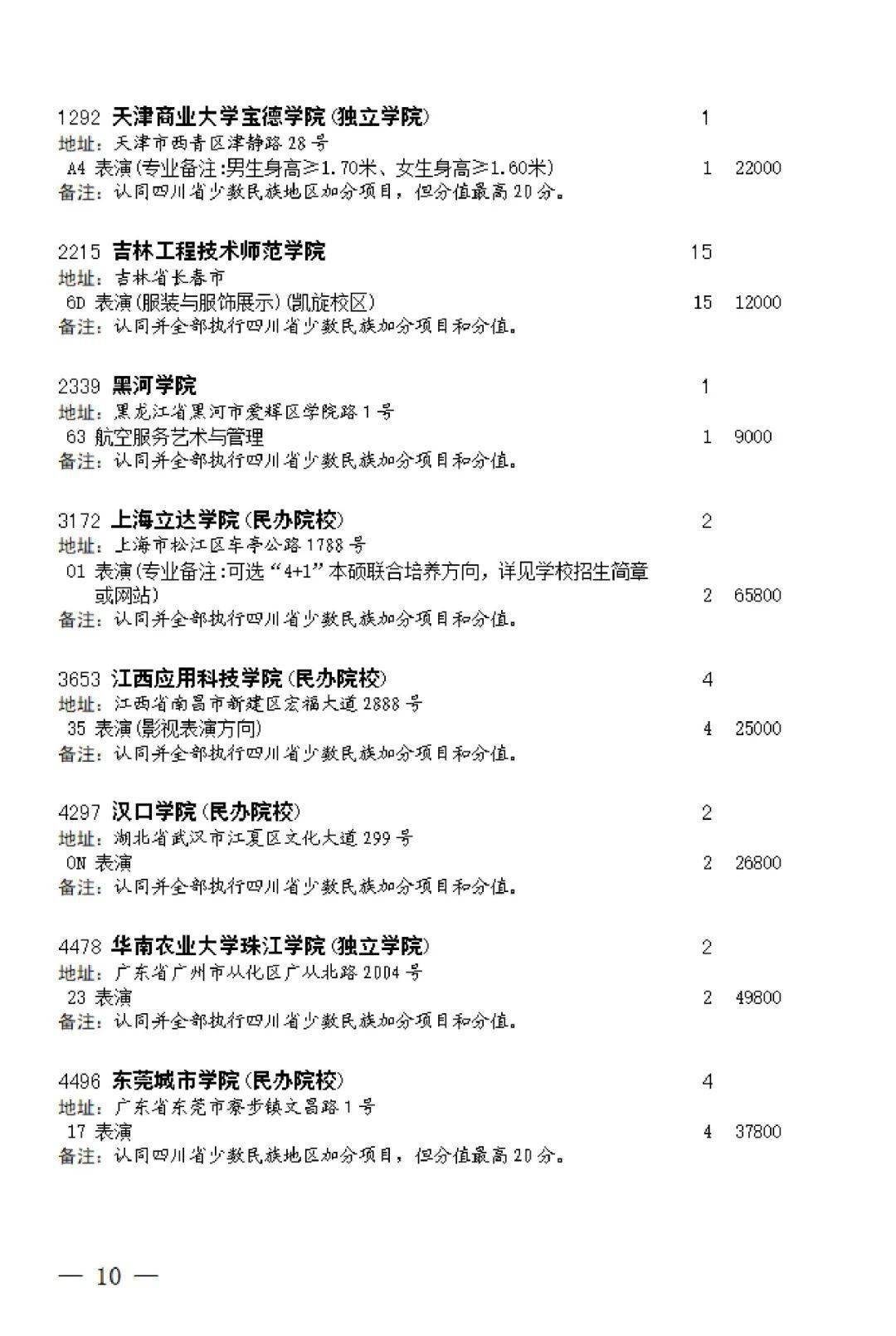 本科批第二次征集志愿通知