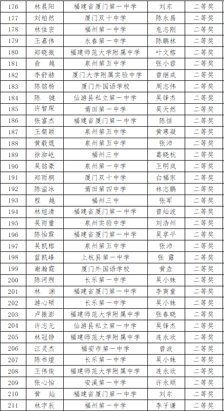 福建省2020年高中数学联赛省二获奖名单4