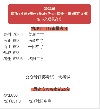 分数线