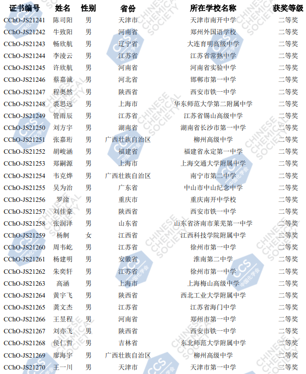 2021年第35届全国中学生化学决赛银牌获奖名单5