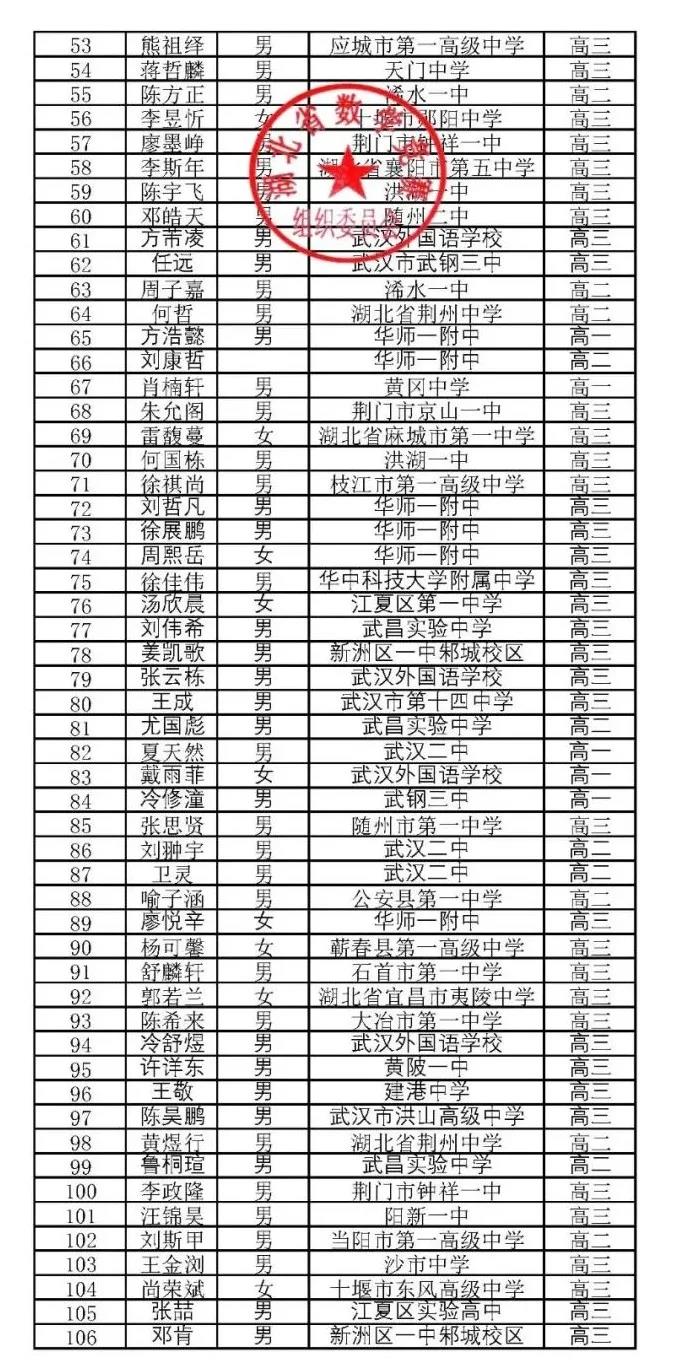 湖北省2020年高中数学联赛省三获奖名单2