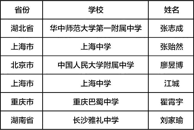 2022年IMO中国国家队名单