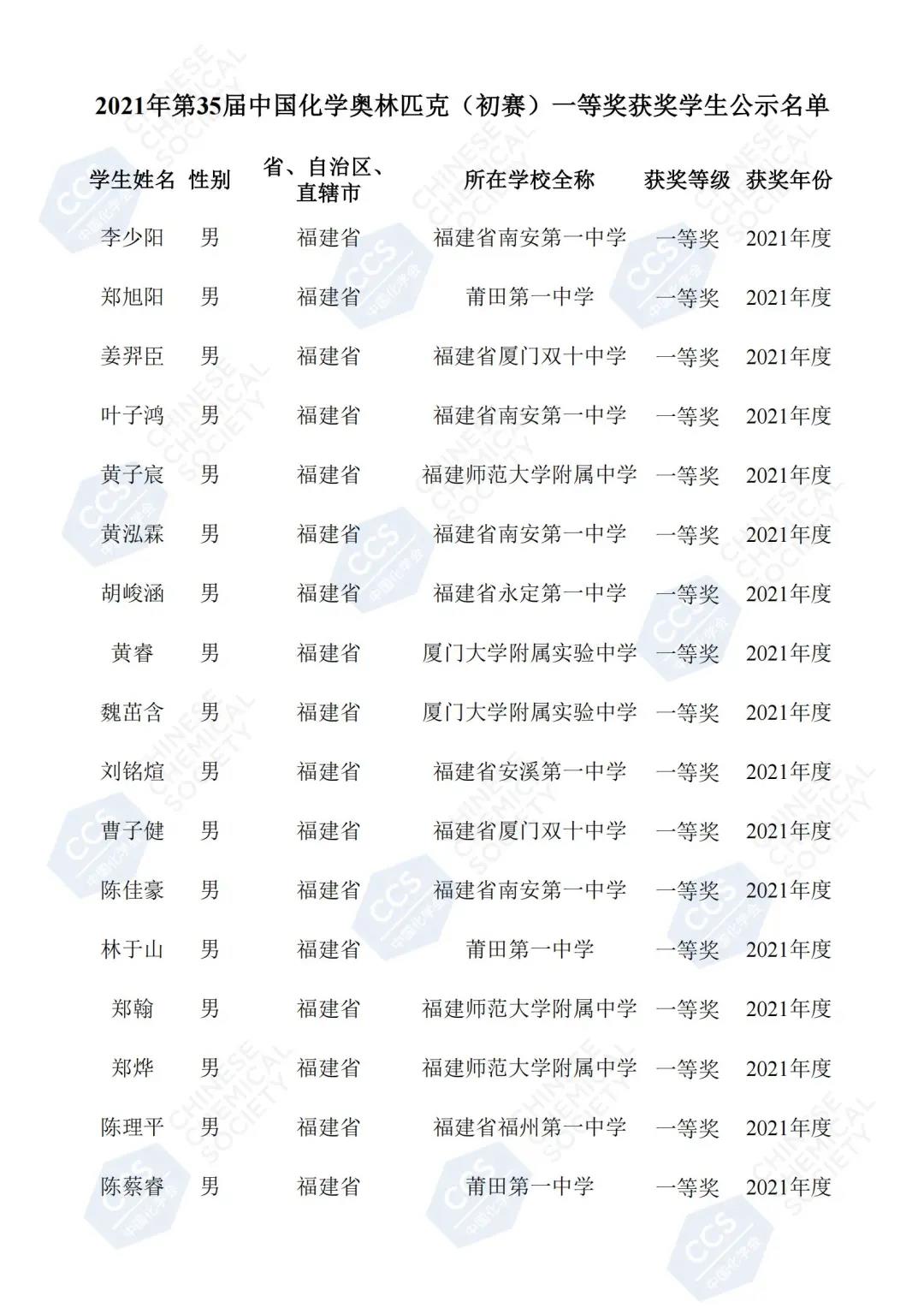 福建省2021年第35届中国化学奥林匹克（初赛）一等奖获奖名单1