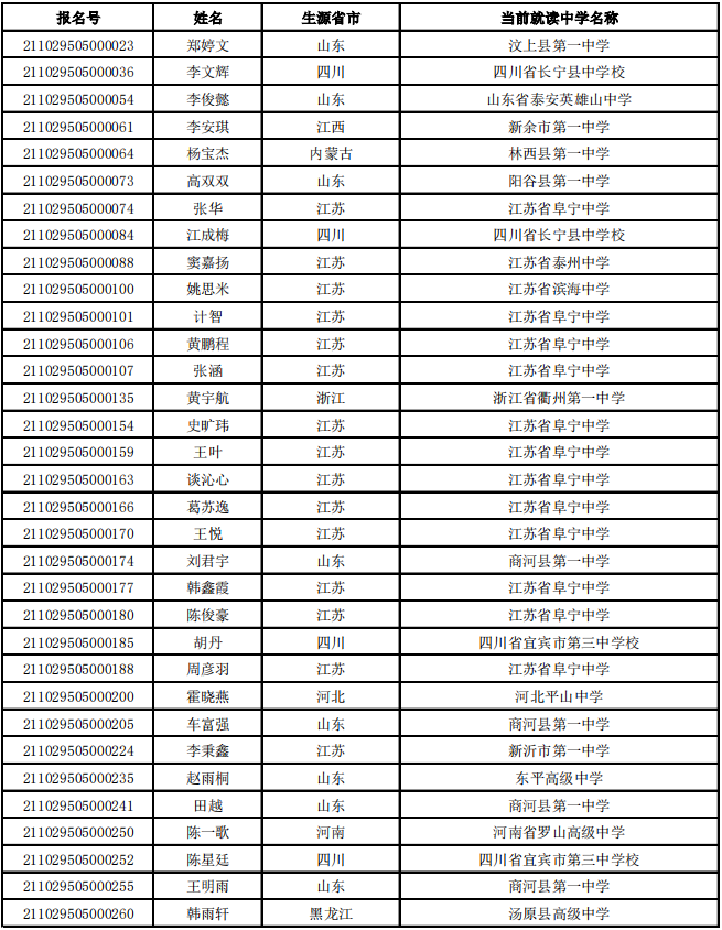 江南大学2021年高校专项计划入选资格考生名单