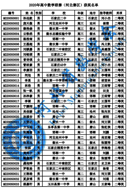 河北省2020年高中数学联赛省二获奖名单