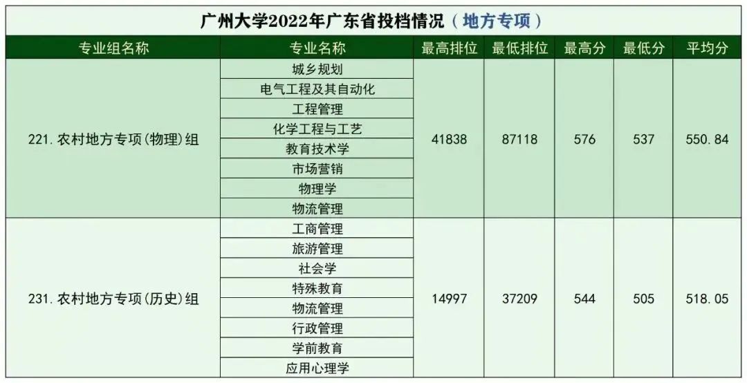 广州大学
