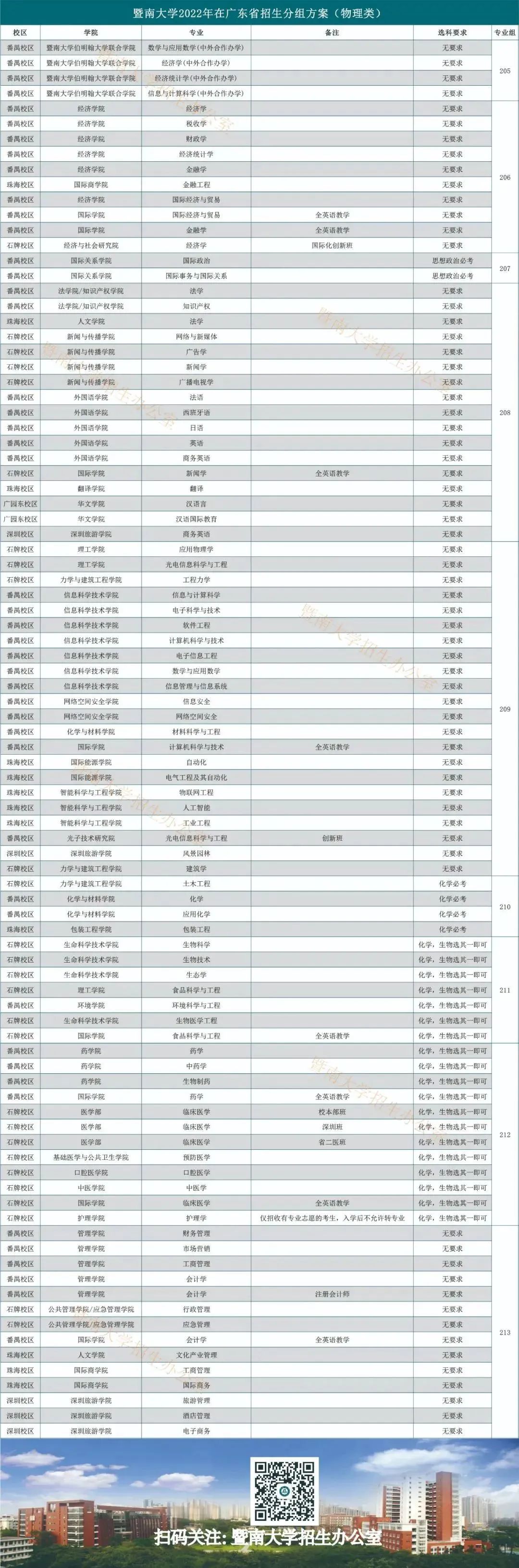 暨南大学