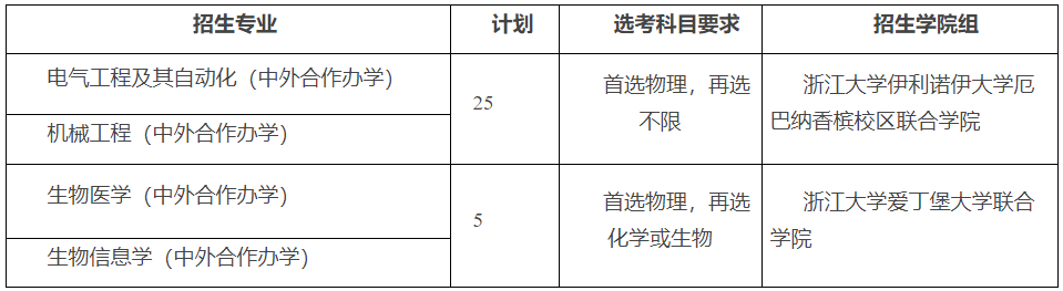 2023浙江大学江苏省综合评价招生简章