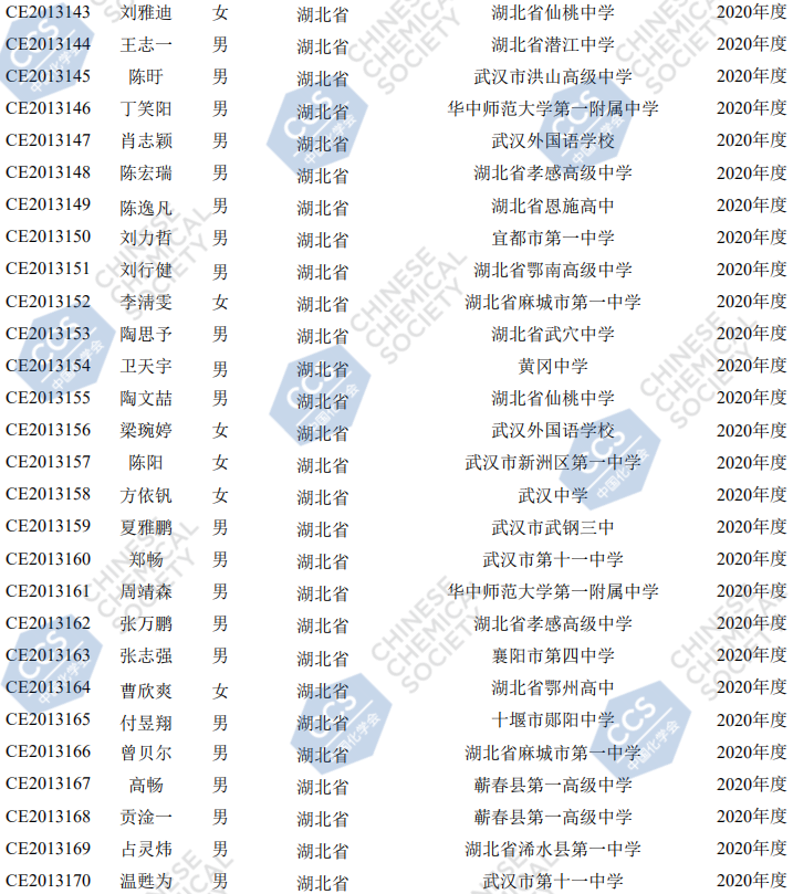 湖北省2020年第34届全国中学生化学竞赛初赛二等奖获奖名单6