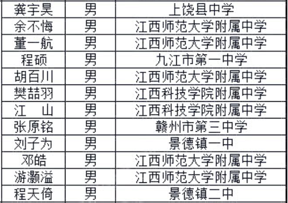 江西省2018年第34届全国中学生数学联赛省队名单