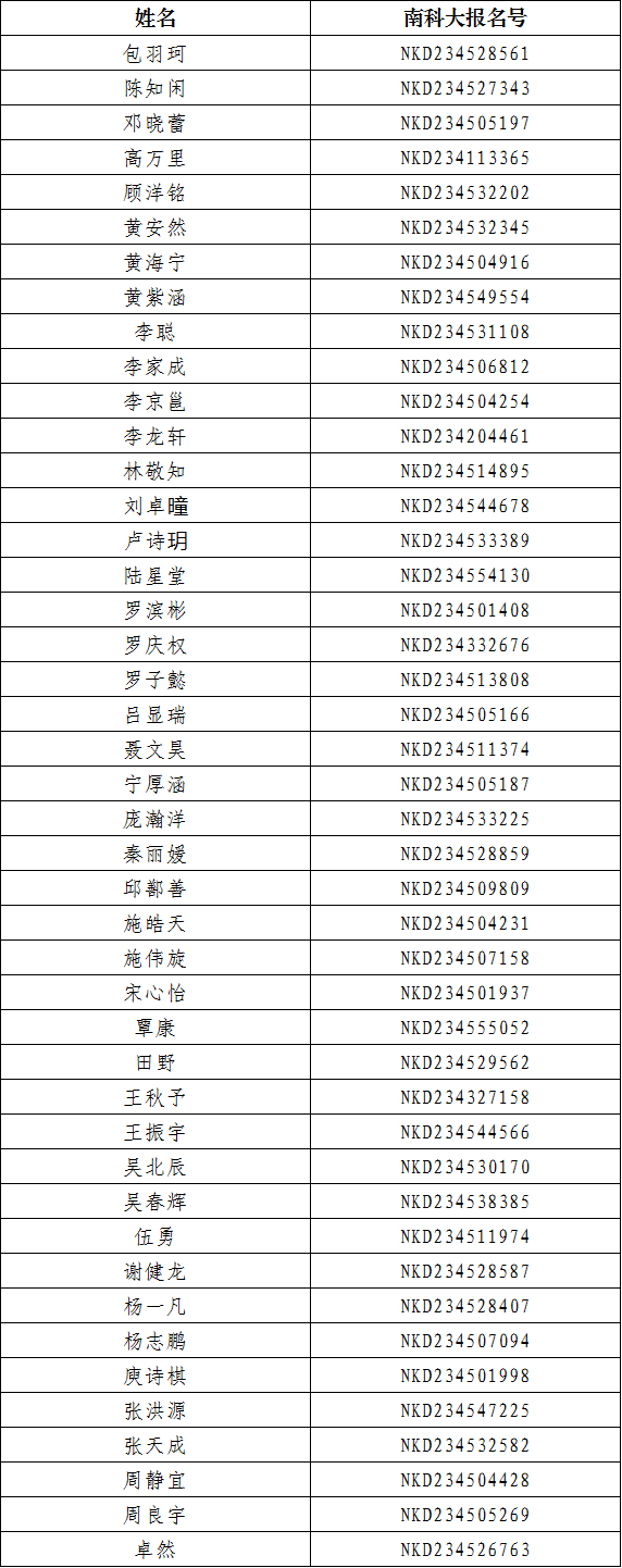 南方科技大学2023年新生录取名单（广西）