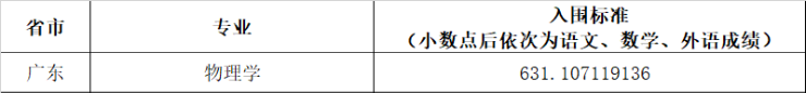 2023华中科技大学广东强基入围分数