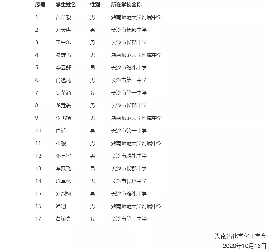 湖南省2020年第34届全国中学生化学竞赛初赛省队获奖名单