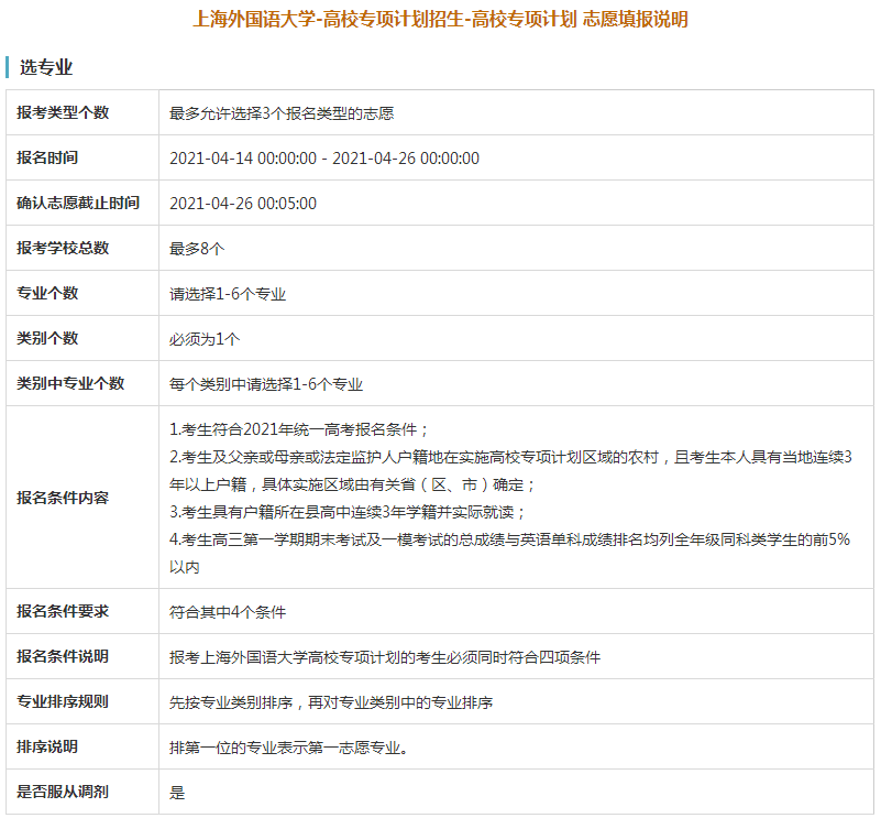 上海外国语大学2021年高校专项计划限8所院校，6个专业