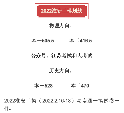 分数线