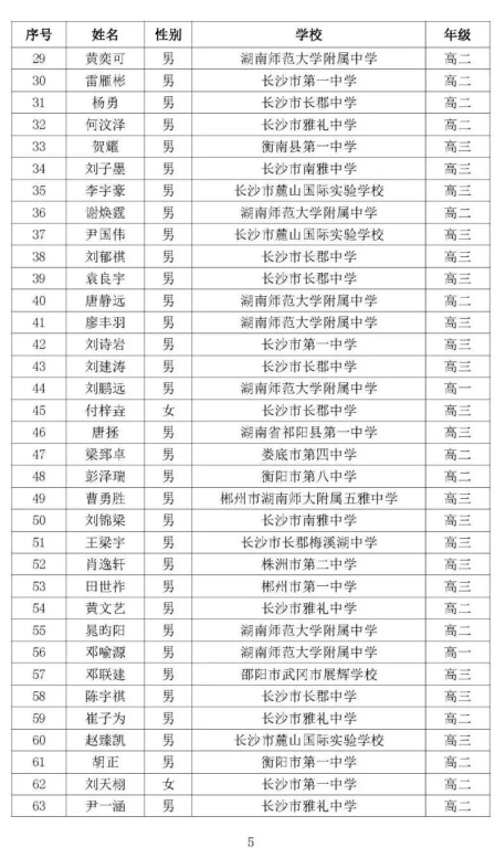 湖南省2020年高中数学联赛省二获奖名单2
