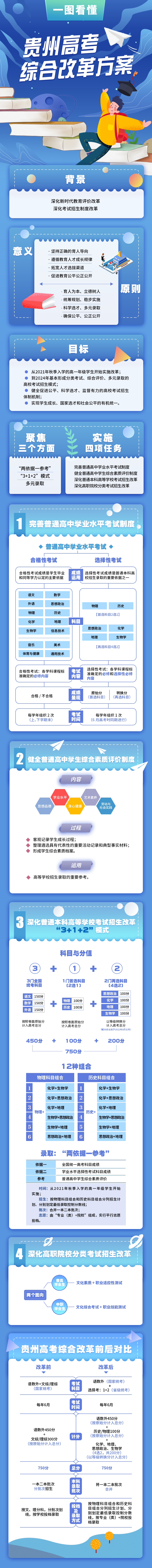 贵州省新高考综合改革方案解读