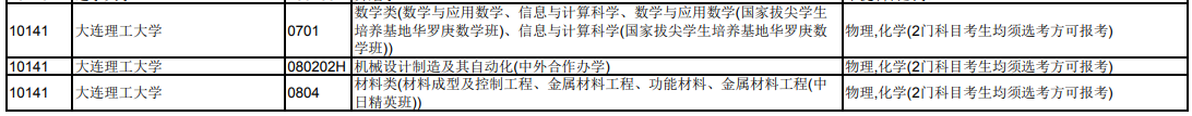 大连理工大学2024年在天津招生专业选科科目要求