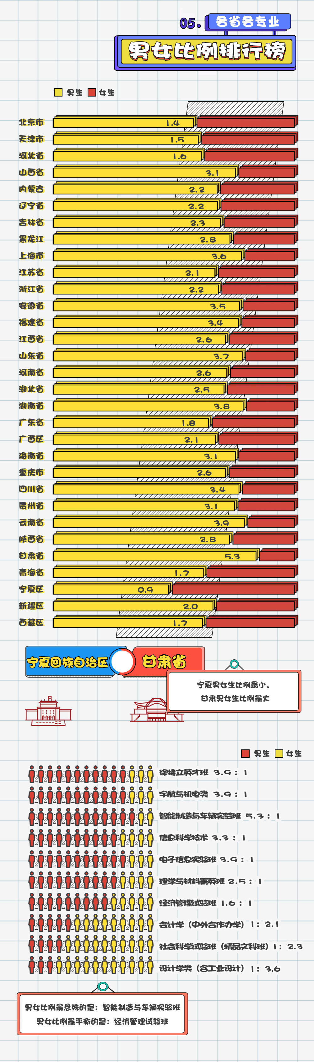 北京理工大学2020级本科新生大数据2