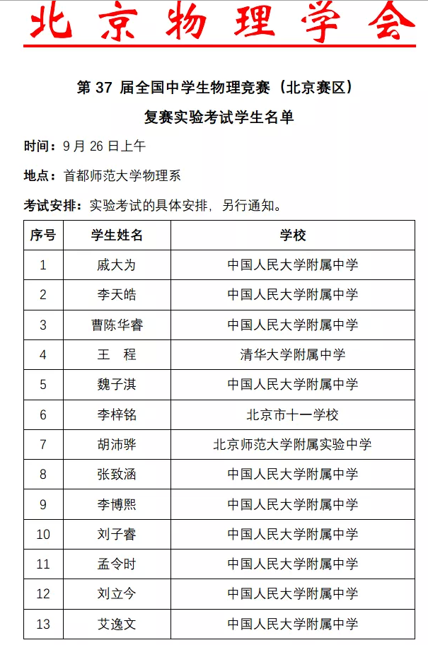 北京市2020年第37届中学生物理竞赛复赛实验考试名单1
