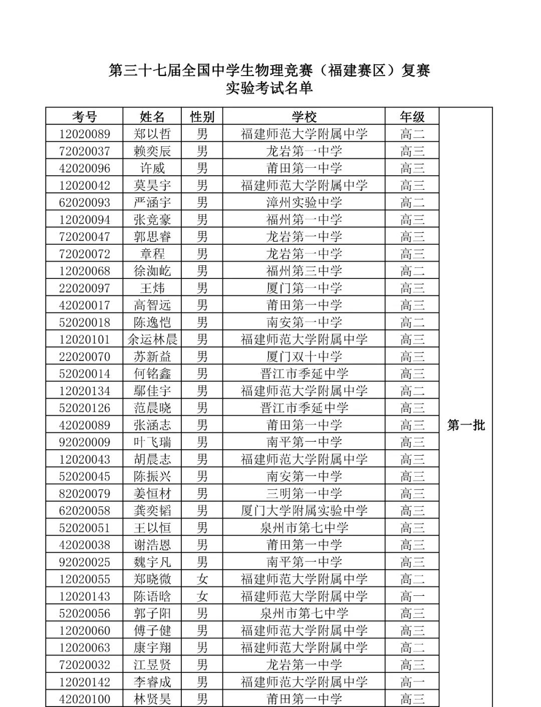福建省2020年第37届中学生物理竞赛复赛实验考试名单
