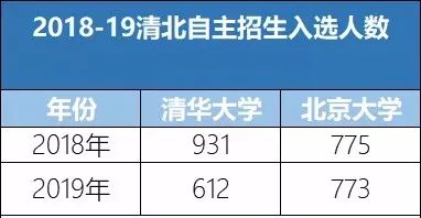 清华大学代码查询_清华大学代码四位_清华代码2021