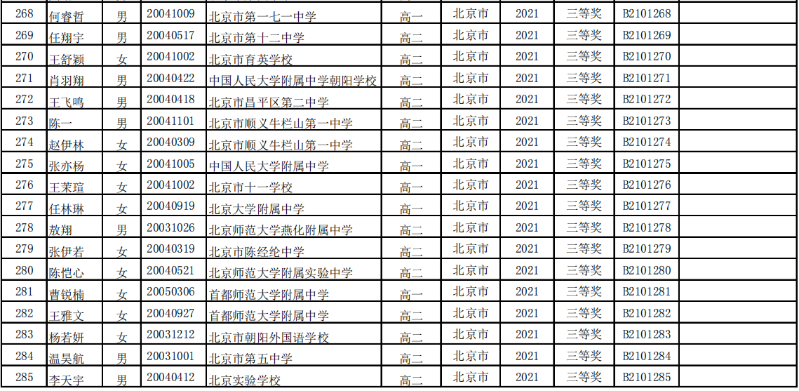 北京市2021年全国中学生生物学联赛省三获奖名单（官方版）