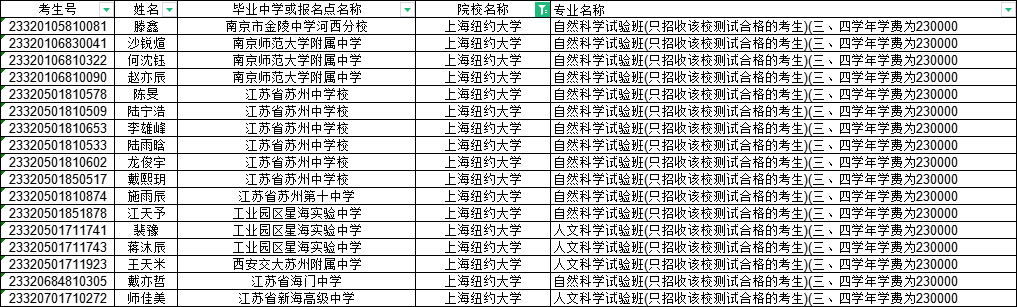 上海纽约大学2023年综合评价录取名单