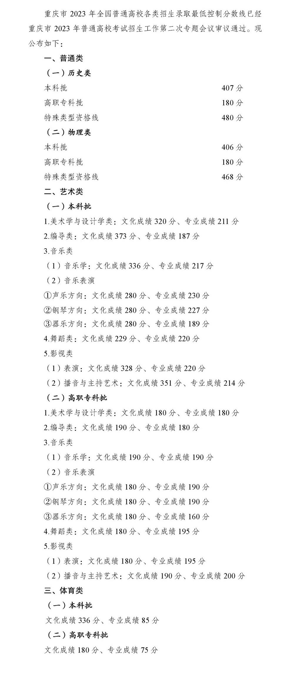 重庆2023年高考控制分数线（批次线）