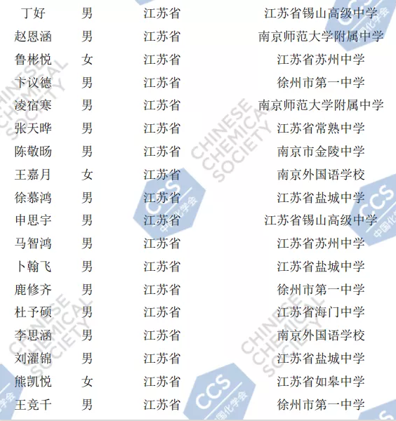 江苏省2020年第34届全国中学生化学竞赛初赛省队获奖名单