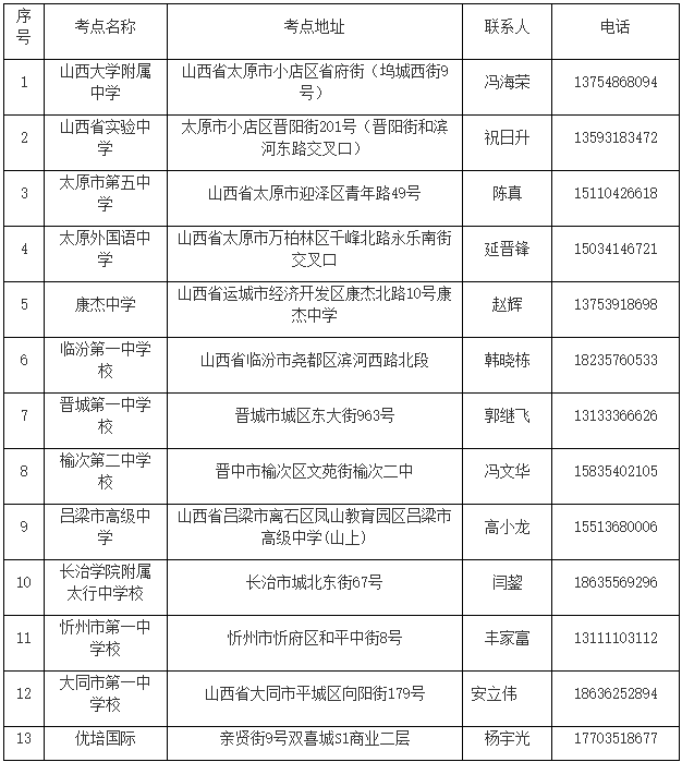 山西省2019年非专业级软件能力认证csp-J/S第一轮认证考点安排
