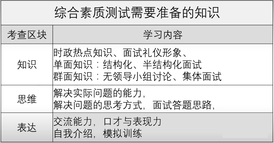 2022三位一体报考指南:高校综合素质测试方式和具体流程