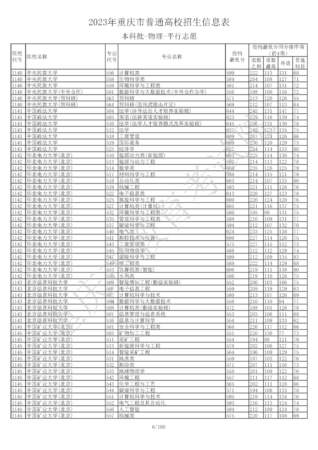 重庆市普通高校招生信息表