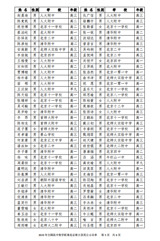 北京市2020年高中数学联赛省三获奖名单2