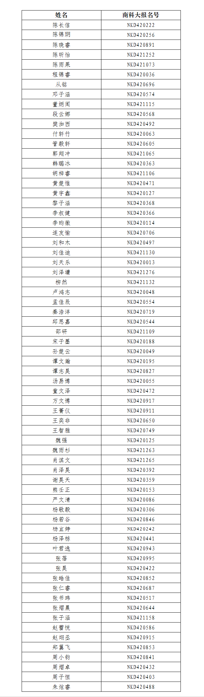 南方科技大学2022年新生录取名单（湖北）