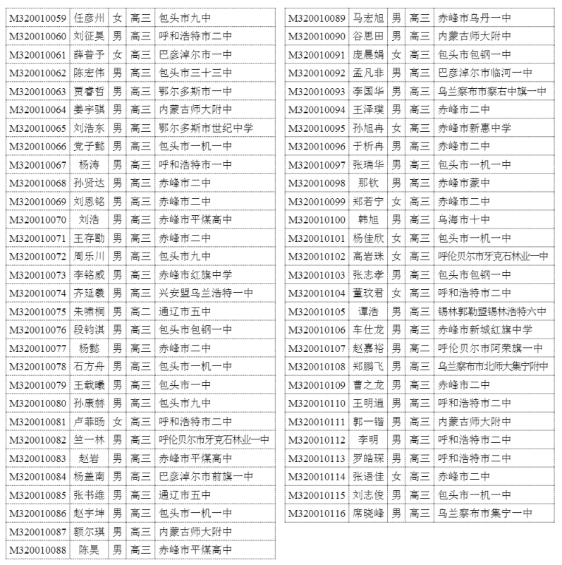 内蒙古2020年高中数学联赛省三获奖名单2