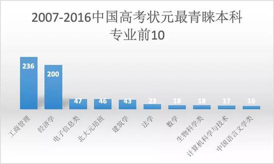 △数据来源：艾瑞深中国校友会《2017中国高考调查报告》