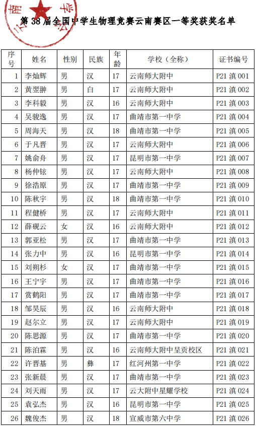 云南省2021年第38届全国中学生物理竞赛复赛省一获奖名单1