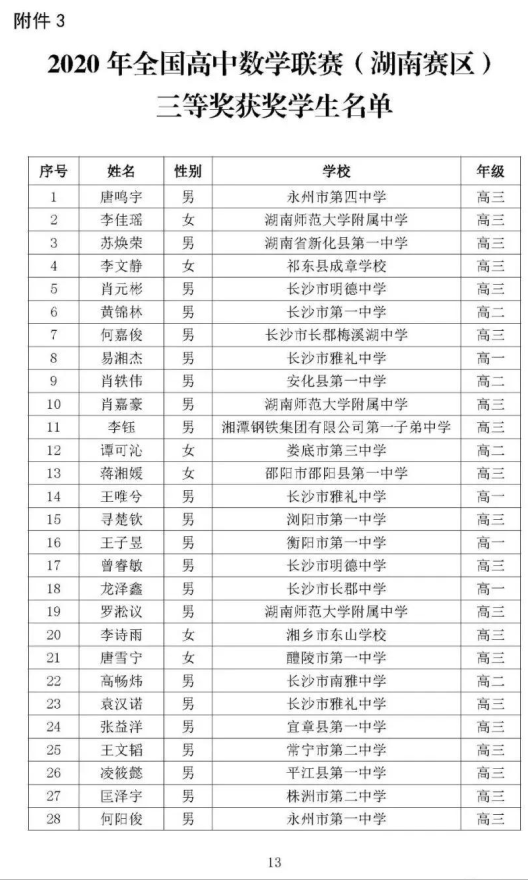 湖南省2020年高中数学联赛省三获奖名单1