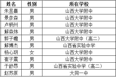 山西省2018年第35届全国中学生物理竞赛复赛省队名单
