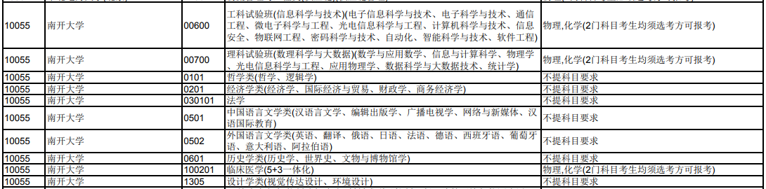 南开大学2024年在天津招生专业选科科目要求