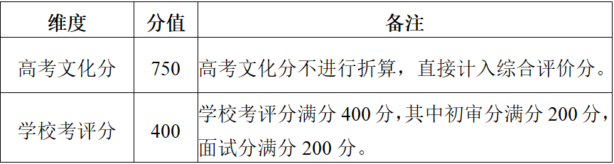 南京林业大学综合评价分数