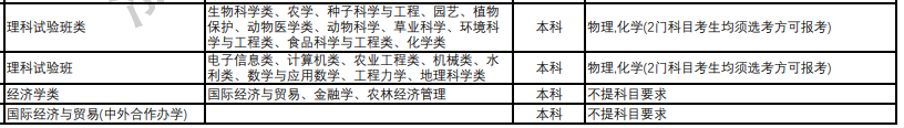 中国农业大学2024年拟在浙江招生专业选考科目要求