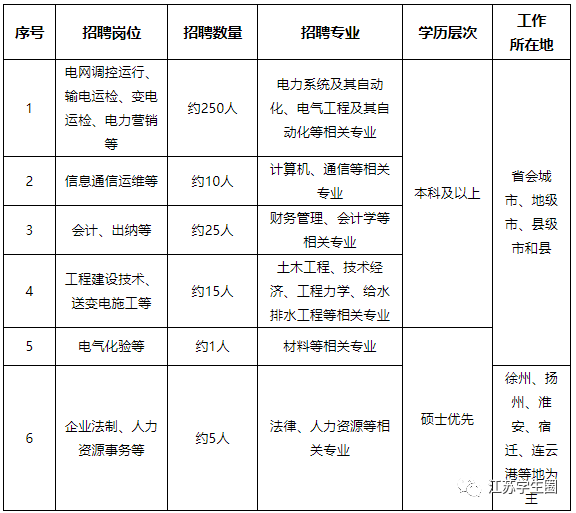 江苏高考