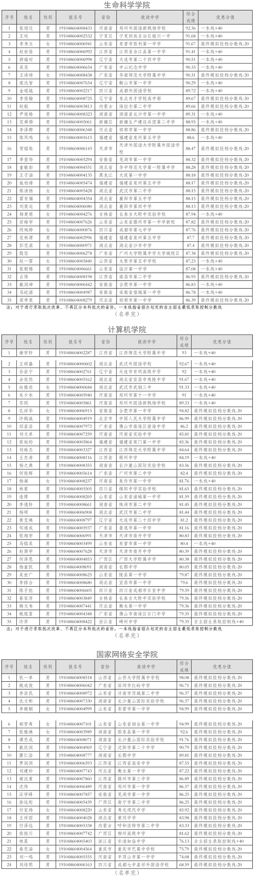 武汉大学2019年自主招生入选名单