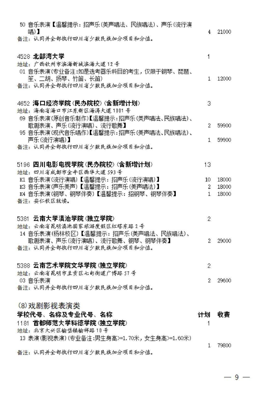 本科批第二次征集志愿通知